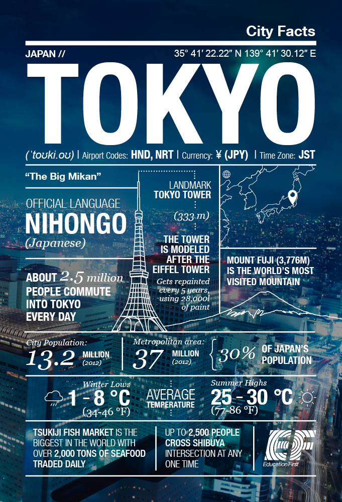 Fun Facts About Tokyo Japan