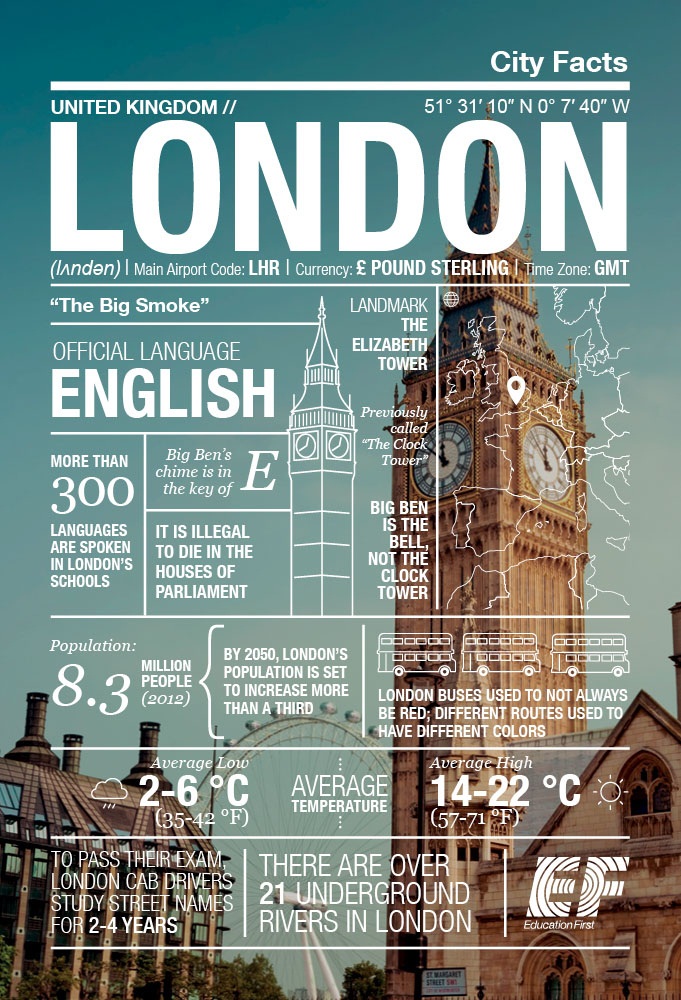 EF City Facts Infographic London England