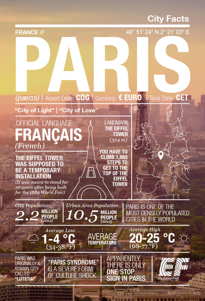 fun facts about paris france