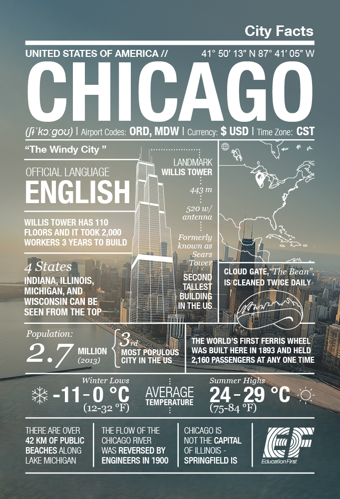 Chicago Infographic
