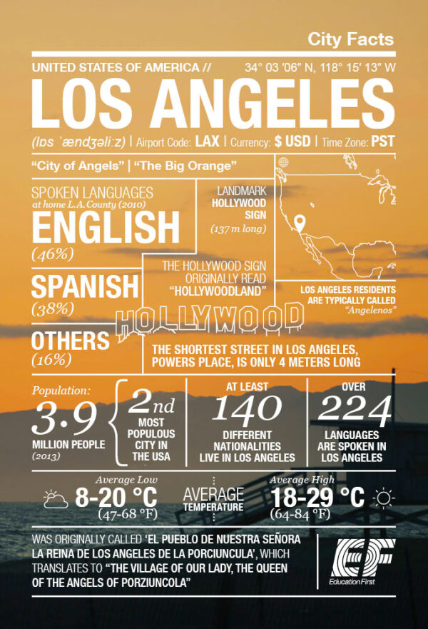 EF City Facts Infographic Los Angeles
